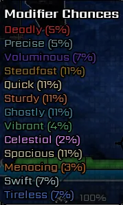 VV Ultimatum Trello screenshot showing modifier names and percentages